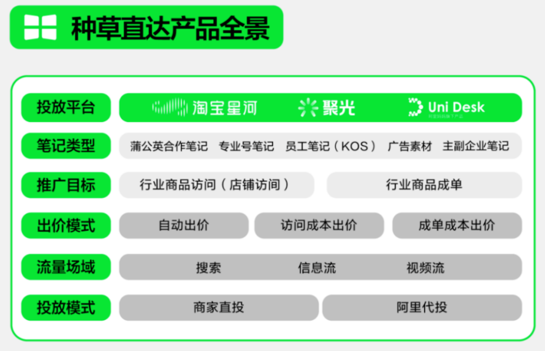 小红书要放弃自己的电商了吗? 小红书要放弃自己的电商了吗?