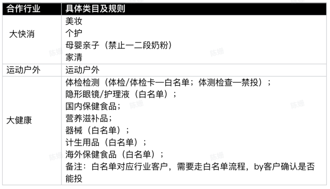 小红书要放弃自己的电商了吗? 小红书要放弃自己的电商了吗?