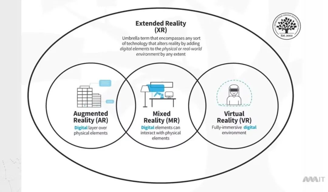 AI驱动下,XR数实融合创新下的用户体验挑战和经验分享 AI驱动下,XR数实融合创新下的用户体验挑战和经验分享