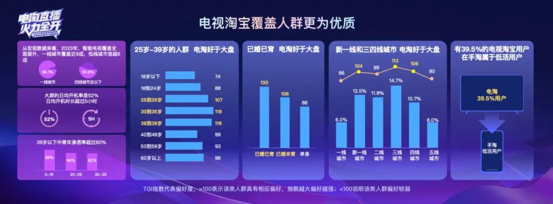 电视淘宝直播:直播带货迎来全新时代 电视淘宝直播:直播带货迎来全新时代