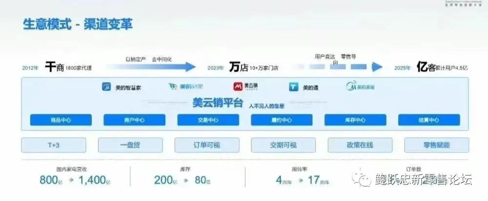 为什么要建立全渠道交付体系? 为什么要建立全渠道交付体系?