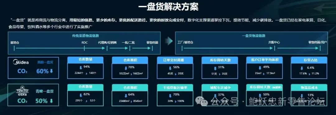 为什么要建立全渠道交付体系? 为什么要建立全渠道交付体系?