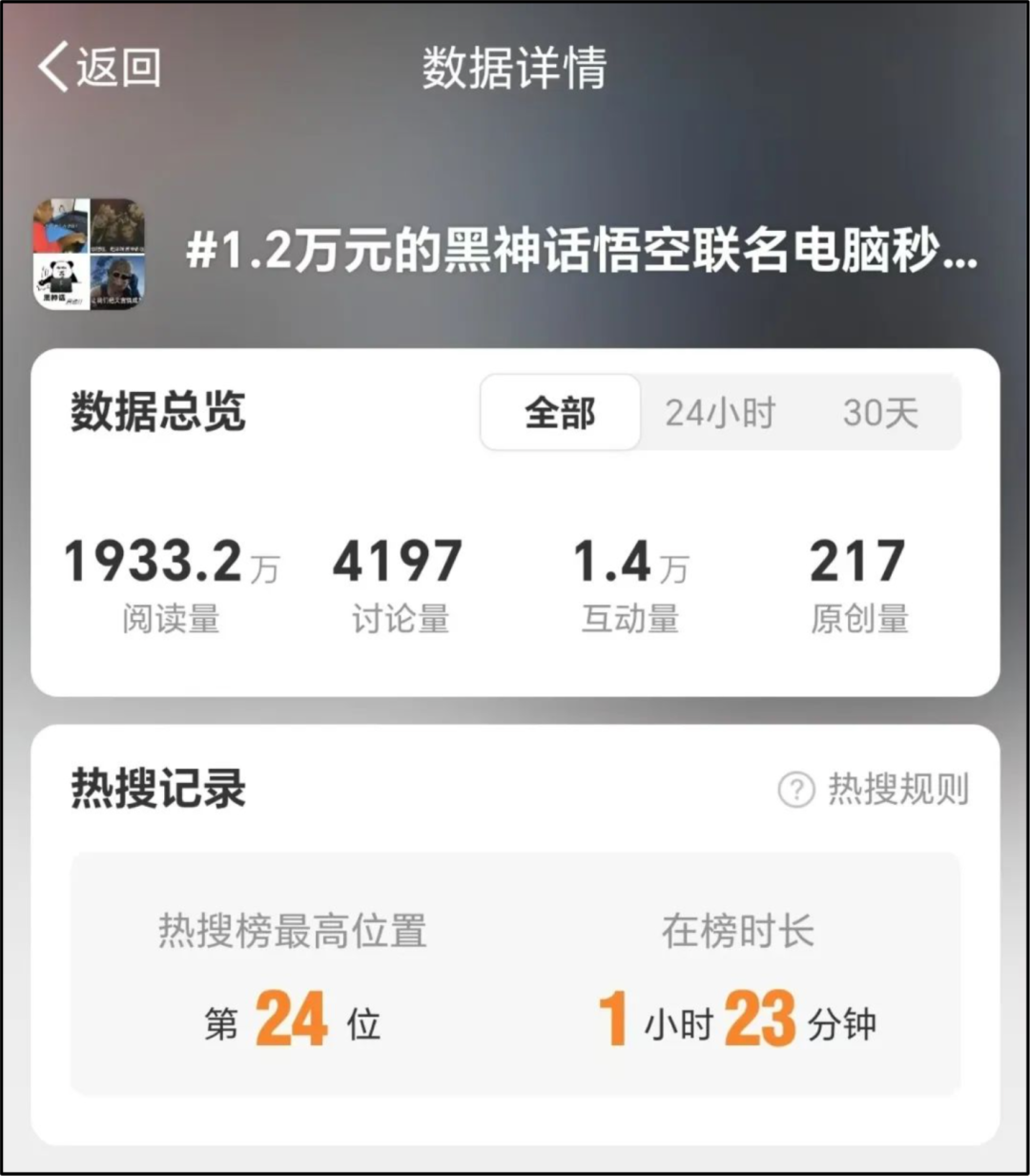 3C厂商如何接住黑神话的泼天富贵,我们总结了五个绝招! 3C厂商如何接住黑神话的泼天富贵,我们总结了五个绝招!