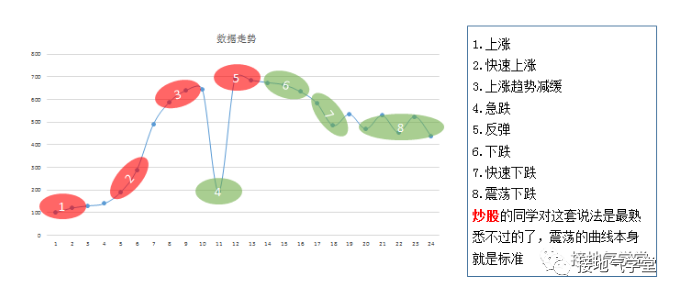 用户画像被批“没啥用”!到底咋做才有用? 用户画像被批“没啥用”!到底咋做才有用?