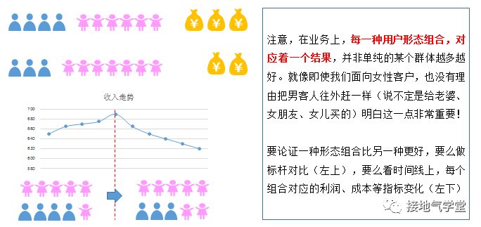 用户画像被批“没啥用”!到底咋做才有用? 用户画像被批“没啥用”!到底咋做才有用?