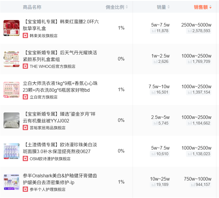 从草根到顶流:抖音家族化带货天团的崛起 从草根到顶流:抖音家族化带货天团的崛起