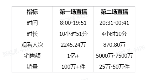 从草根到顶流:抖音家族化带货天团的崛起 从草根到顶流:抖音家族化带货天团的崛起