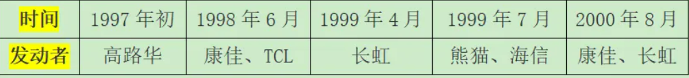 谁真正有实力打价格战? 谁真正有实力打价格战?