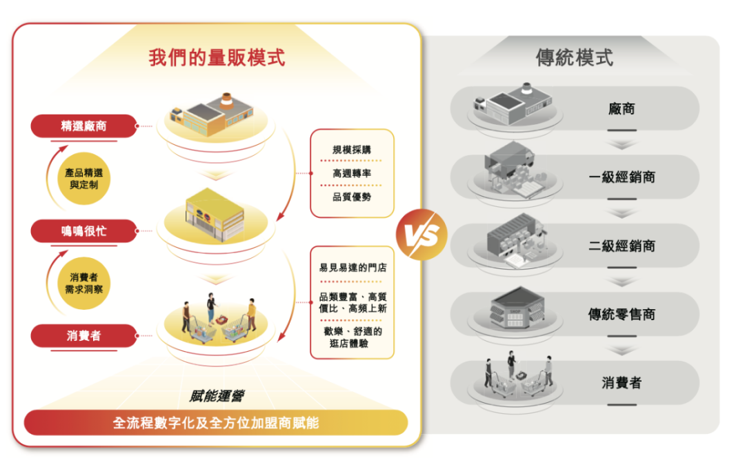 年入近400亿,两个80后干成“行业一哥”,冲刺上市 年入近400亿,两个80后干成“行业一哥”,冲刺上市