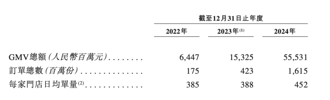年入近400亿,两个80后干成“行业一哥”,冲刺上市 年入近400亿,两个80后干成“行业一哥”,冲刺上市
