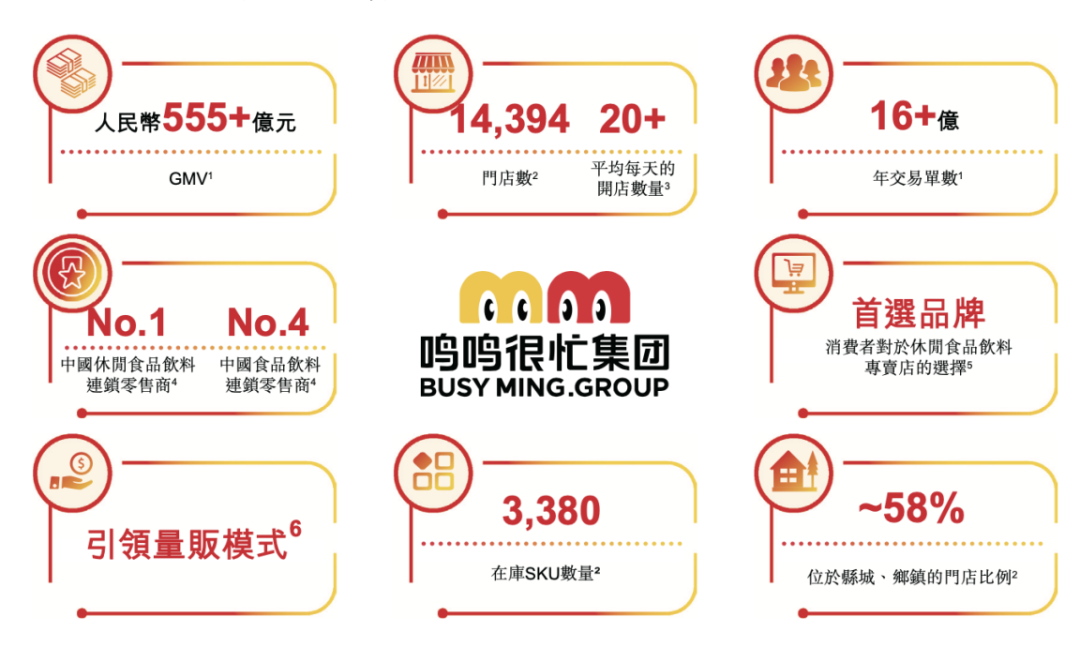 年入近400亿,两个80后干成“行业一哥”,冲刺上市 年入近400亿,两个80后干成“行业一哥”,冲刺上市