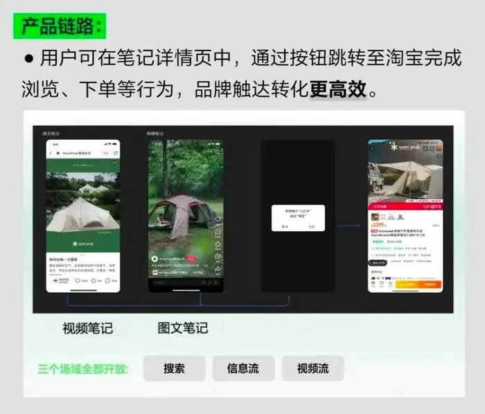 向淘天、京东开放外链,小红书“妥协”了吗? 向淘天、京东开放外链,小红书“妥协”了吗?