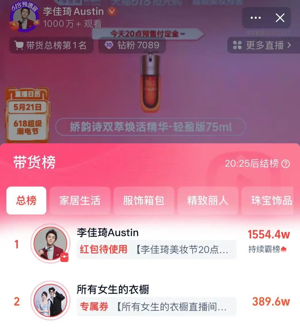 GMV上涨10%,李佳琦的618战火,从“所有女生”烧向了“所有爸妈” GMV上涨10%,李佳琦的618战火,从“所有女生”烧向了“所有爸妈”