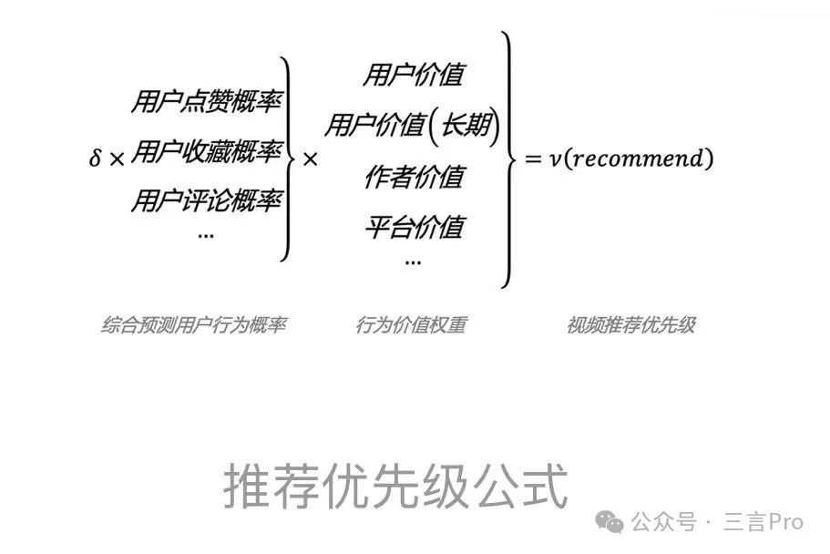 抖音推荐算法原理公开!不只取决于完播率,还有推荐打分公式 抖音推荐算法原理公开!不只取决于完播率,还有推荐打分公式