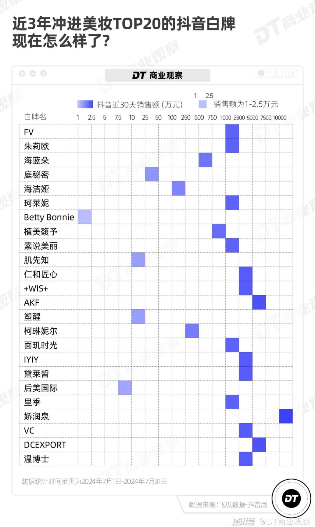 商家想要做品牌,但抖音似乎不需要 商家想要做品牌,但抖音似乎不需要