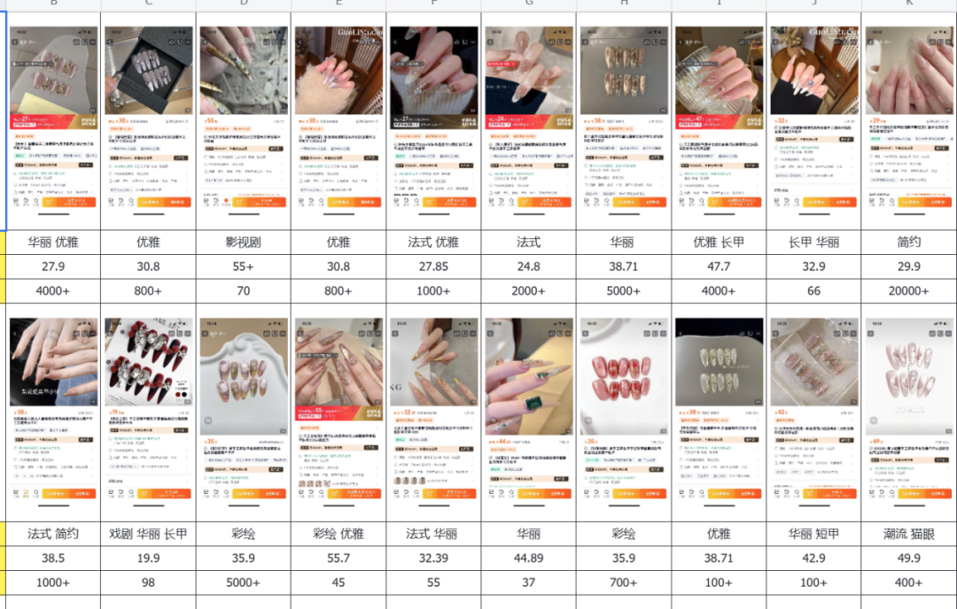 普通人电商创业必学的四步选品法,我亲自实践总结精炼版 普通人电商创业必学的四步选品法,我亲自实践总结精炼版