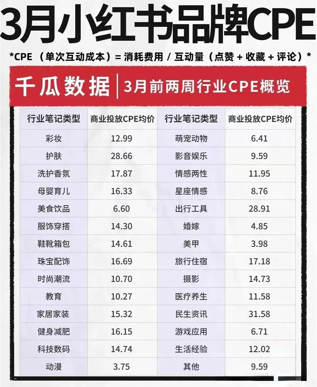 新玩法:仅靠挖出用户中自有KOC,就直降了80%成本 新玩法:仅靠挖出用户中自有KOC,就直降了80%成本