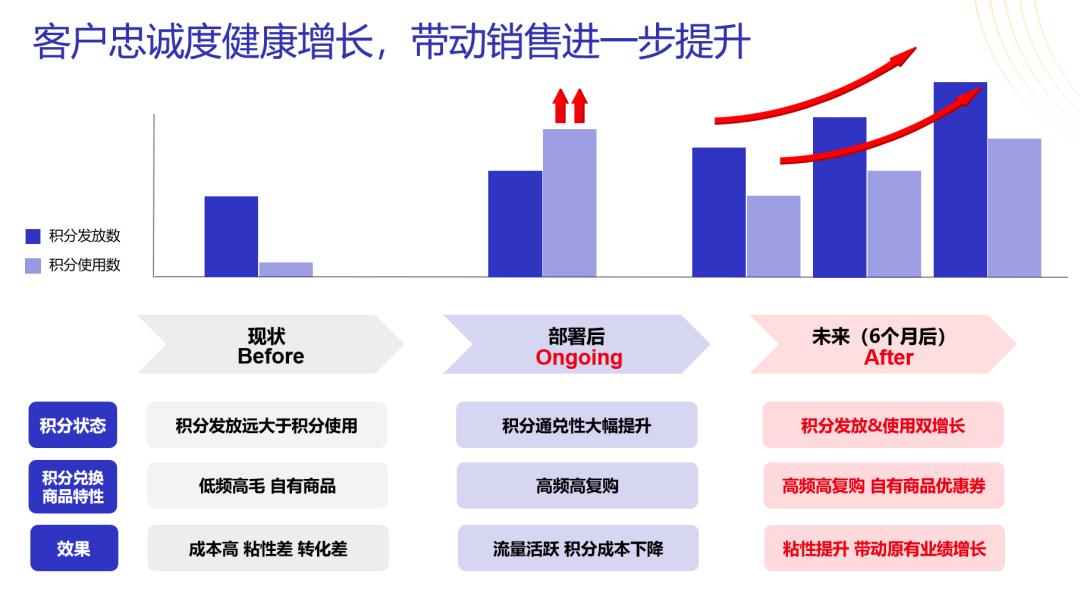我用1000多万成本,摸出一个品牌私域新模式 我用1000多万成本,摸出一个品牌私域新模式