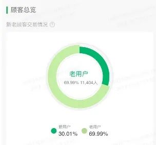 我用1000多万成本,摸出一个品牌私域新模式 我用1000多万成本,摸出一个品牌私域新模式