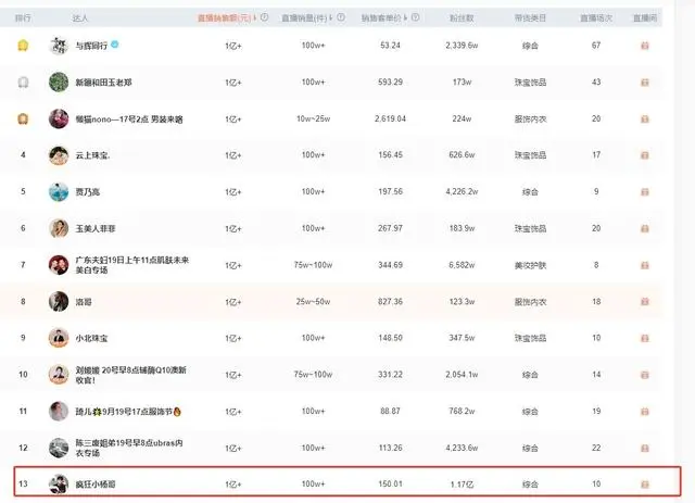 一盒月饼引发的危机,“达人带货”走向末路? 一盒月饼引发的危机,“达人带货”走向末路?