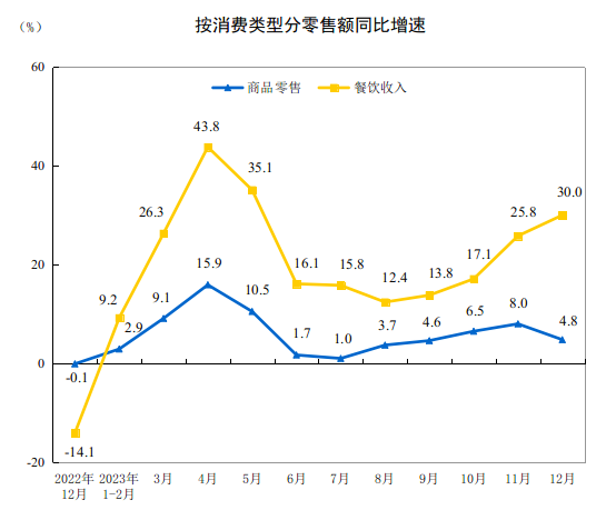 猴哥顶流、奥运火热,谁在制造营销的夏天? 猴哥顶流、奥运火热,谁在制造营销的夏天?