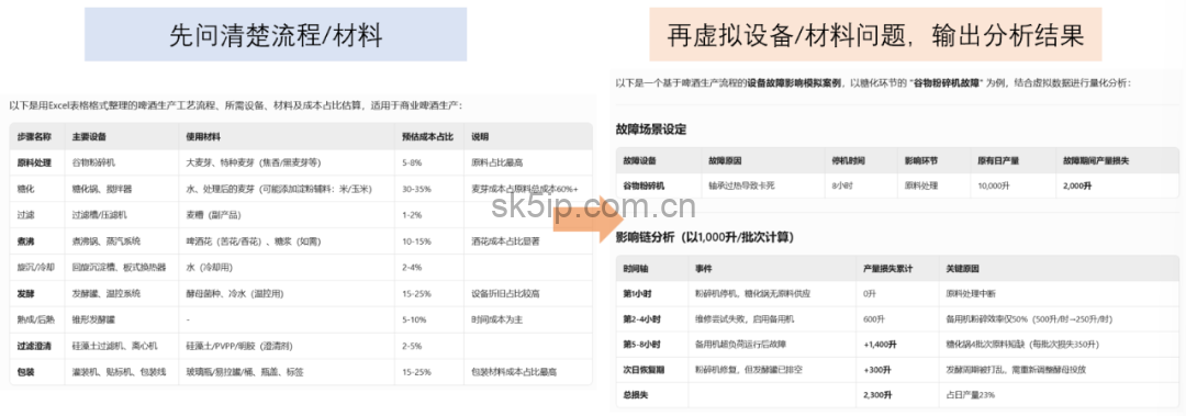 如何用DeepSeek做数据分析?这套方法超神! 如何用DeepSeek做数据分析?这套方法超神!