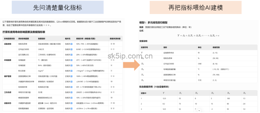 如何用DeepSeek做数据分析?这套方法超神! 如何用DeepSeek做数据分析?这套方法超神!