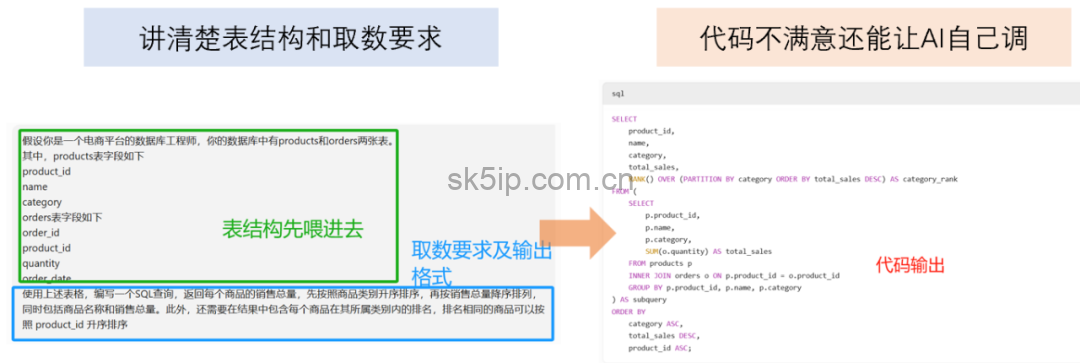 如何用DeepSeek做数据分析?这套方法超神! 如何用DeepSeek做数据分析?这套方法超神!