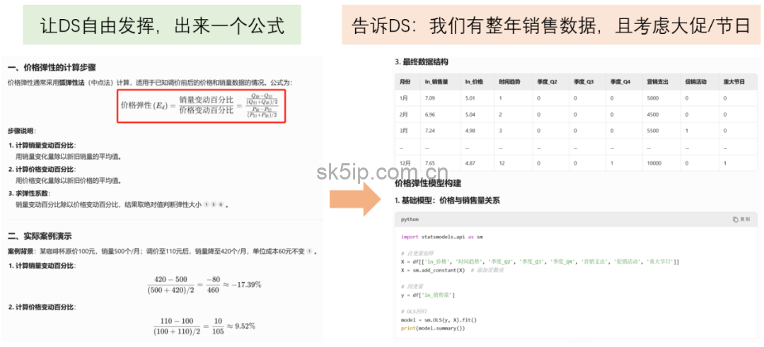 如何用DeepSeek做数据分析?这套方法超神! 如何用DeepSeek做数据分析?这套方法超神!