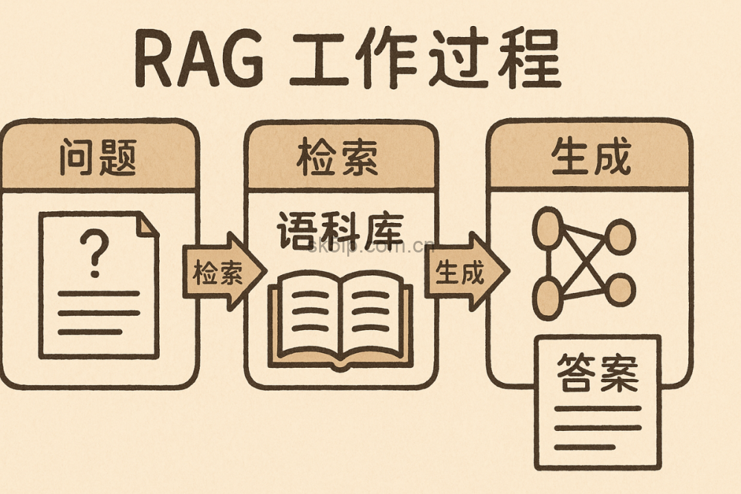 马斯克:人工智能压根没有智能! 马斯克:人工智能压根没有智能!