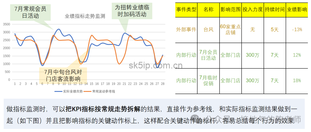 为什么你做的数据异动分析,总被人Diss 为什么你做的数据异动分析,总被人Diss