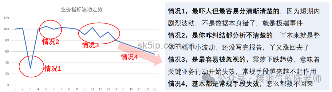 为什么你做的数据异动分析,总被人Diss 为什么你做的数据异动分析,总被人Diss