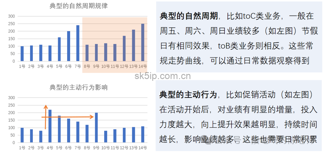 为什么你做的数据异动分析,总被人Diss 为什么你做的数据异动分析,总被人Diss