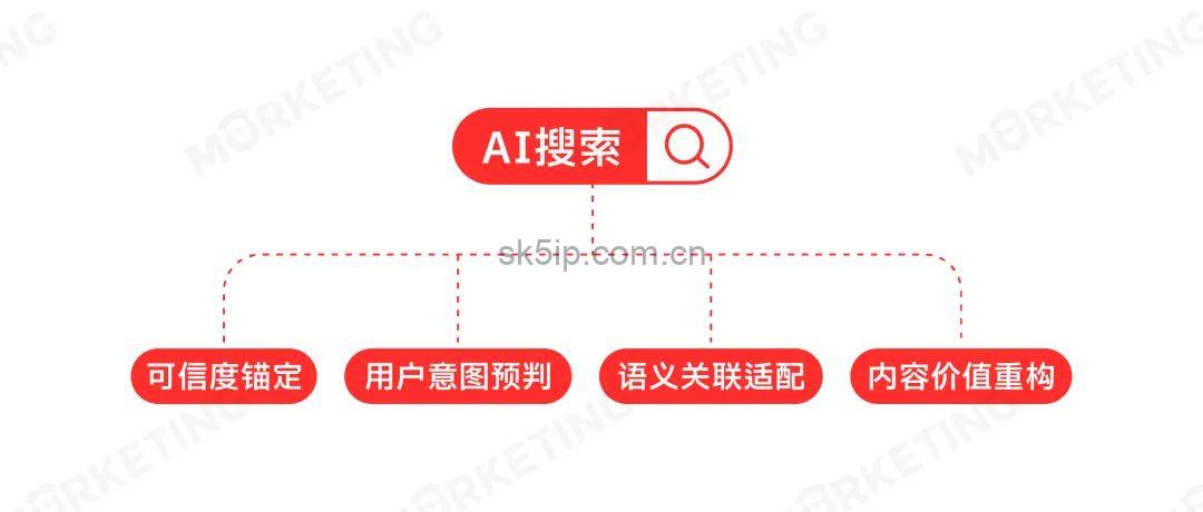 千亿级GEO市场大爆发,如何让品牌成为AI“思考链”一环? 千亿级GEO市场大爆发,如何让品牌成为AI“思考链”一环?