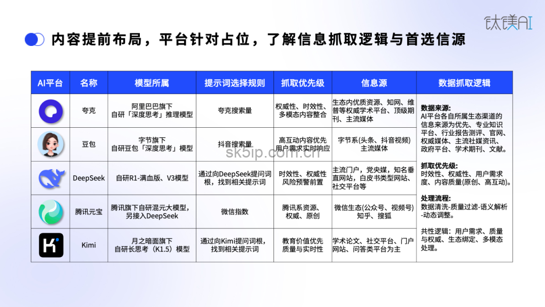 千亿级GEO市场大爆发,如何让品牌成为AI“思考链”一环? 千亿级GEO市场大爆发,如何让品牌成为AI“思考链”一环?