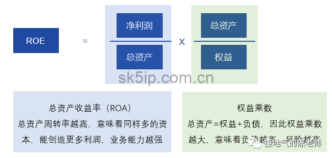 一文看懂“杜邦分析模型”:模型构建、分析思路、业财应用 一文看懂“杜邦分析模型”:模型构建、分析思路、业财应用