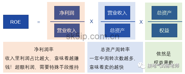 一文看懂“杜邦分析模型”:模型构建、分析思路、业财应用 一文看懂“杜邦分析模型”:模型构建、分析思路、业财应用