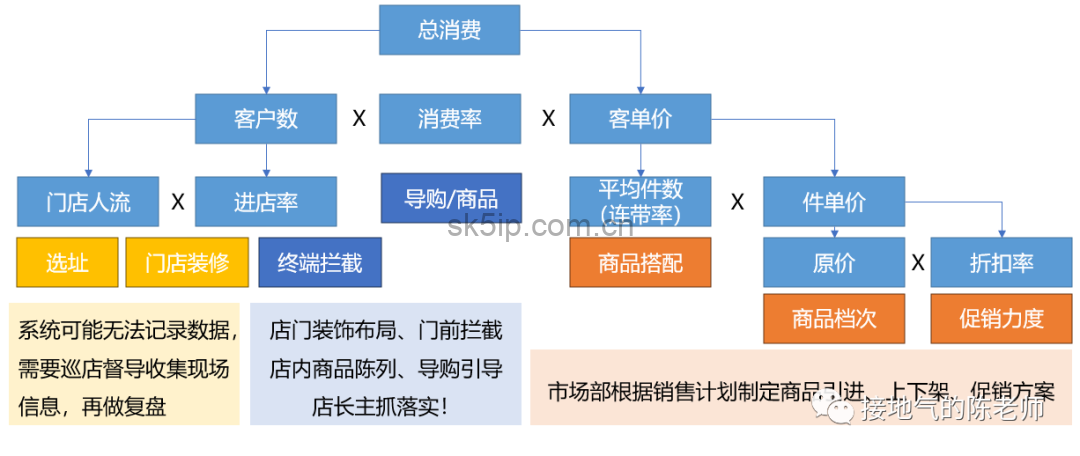 一文看懂“杜邦分析模型”:模型构建、分析思路、业财应用 一文看懂“杜邦分析模型”:模型构建、分析思路、业财应用