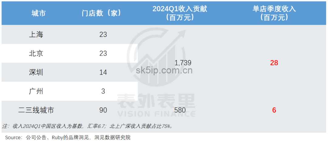 lululemon渡劫:从“瑜伽爱马仕”滑向“运动届Zara” lululemon渡劫:从“瑜伽爱马仕”滑向“运动届Zara”
