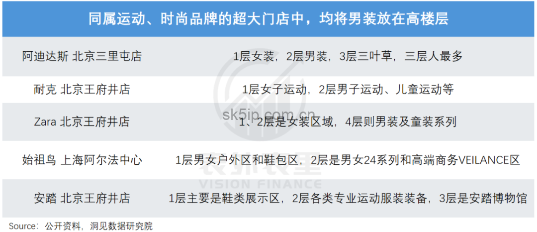 lululemon渡劫:从“瑜伽爱马仕”滑向“运动届Zara” lululemon渡劫:从“瑜伽爱马仕”滑向“运动届Zara”