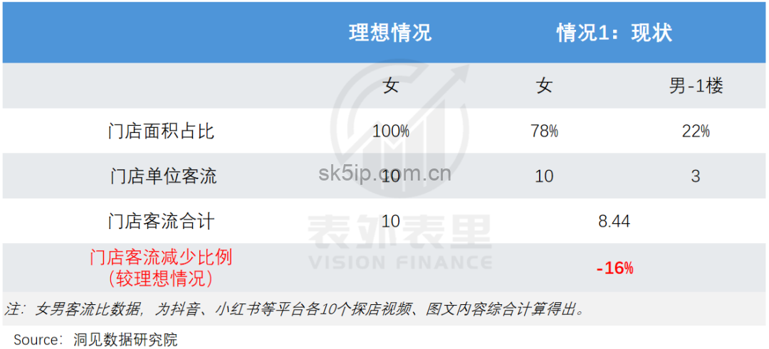 lululemon渡劫:从“瑜伽爱马仕”滑向“运动届Zara” lululemon渡劫:从“瑜伽爱马仕”滑向“运动届Zara”