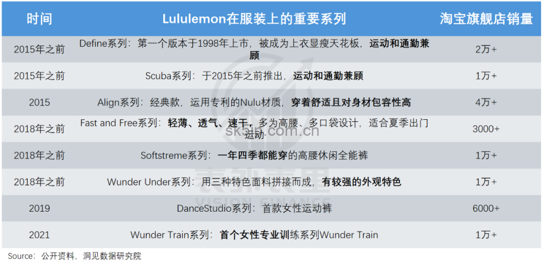 lululemon渡劫:从“瑜伽爱马仕”滑向“运动届Zara” lululemon渡劫:从“瑜伽爱马仕”滑向“运动届Zara”