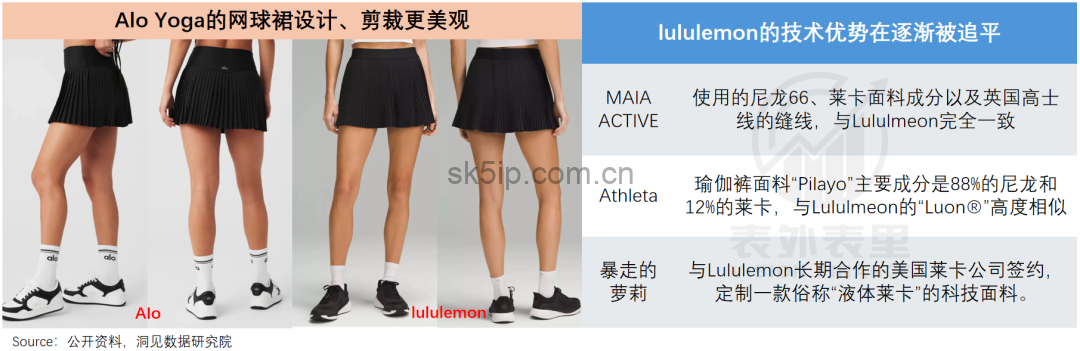 lululemon渡劫:从“瑜伽爱马仕”滑向“运动届Zara” lululemon渡劫:从“瑜伽爱马仕”滑向“运动届Zara”