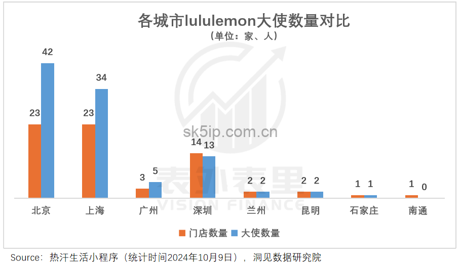 lululemon渡劫:从“瑜伽爱马仕”滑向“运动届Zara” lululemon渡劫:从“瑜伽爱马仕”滑向“运动届Zara”