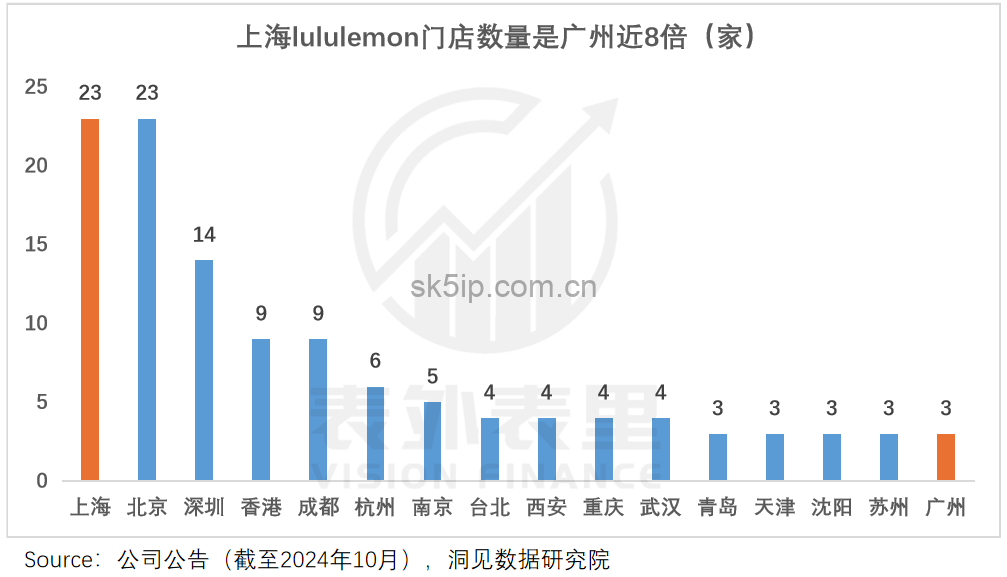lululemon渡劫:从“瑜伽爱马仕”滑向“运动届Zara” lululemon渡劫:从“瑜伽爱马仕”滑向“运动届Zara”