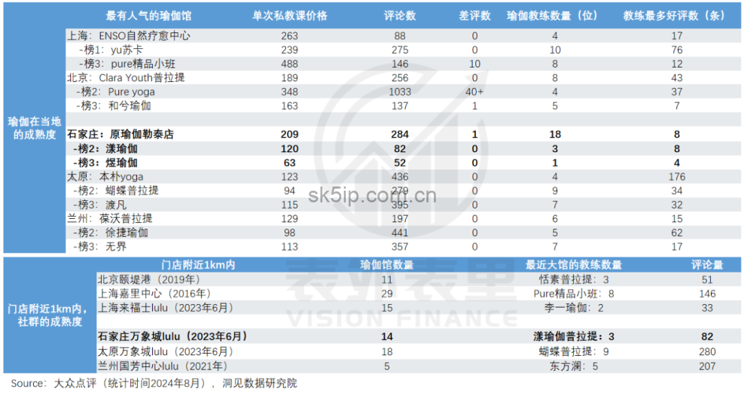 lululemon渡劫:从“瑜伽爱马仕”滑向“运动届Zara” lululemon渡劫:从“瑜伽爱马仕”滑向“运动届Zara”