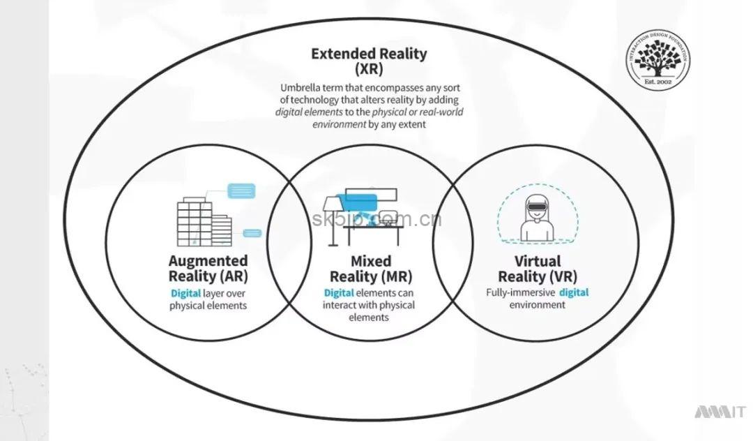 AI驱动下,XR数实融合创新下的用户体验挑战和经验分享 AI驱动下,XR数实融合创新下的用户体验挑战和经验分享