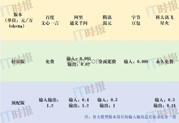 这届618巨头争当“全网最低”大模型,免费背后有何算盘? 这届618巨头争当“全网最低”大模型,免费背后有何算盘?