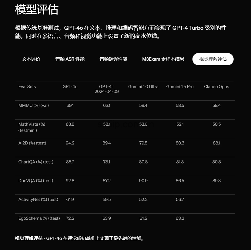 OpenAI发布新模型GPT-4o:对所有人免费、更易用、更强 OpenAI发布新模型GPT-4o:对所有人免费、更易用、更强