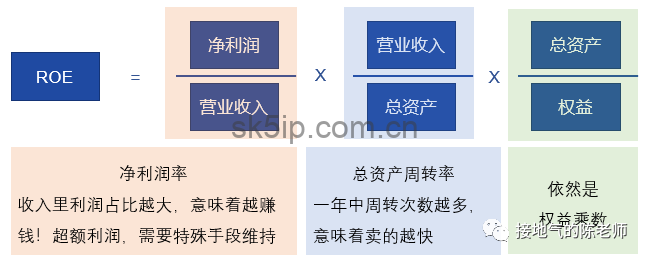 一文看懂“杜邦分析模型”:模型构建、分析思路、业财应用 一文看懂“杜邦分析模型”:模型构建、分析思路、业财应用